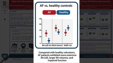 Right atrial remodeling following pulmonary vein isolation in patients with atrial fibrillation assessed by late gadolinium enhancement cardiac MRI