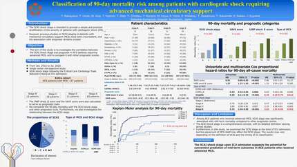 Classification of 90-day mortality risk among patients with cardiogenic shock requiring advanced mechanical circulatory support