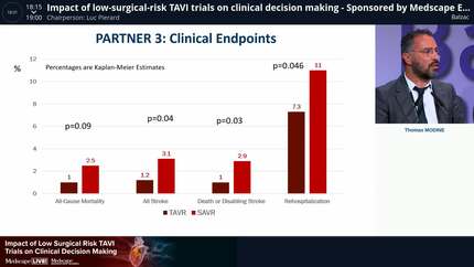 Clinical case - A low surgical risk patient undergoing TAVI 
