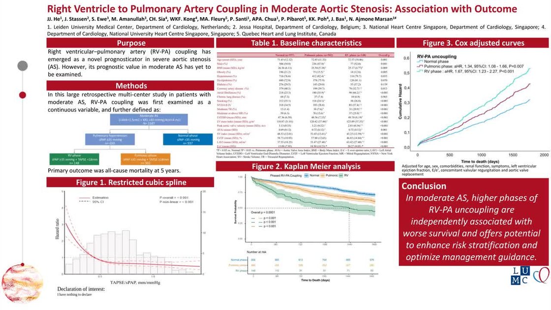 ESC 365 - Right ventricle to pulmonary artery coupling in moderate ...