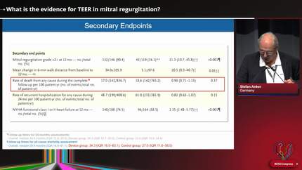 Heart failure with secondary mitral and tricuspid regurgitation