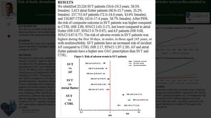 Risk of death and thromboembolic events in patients with supraventricular arrhythmias admitted to the emergency department.