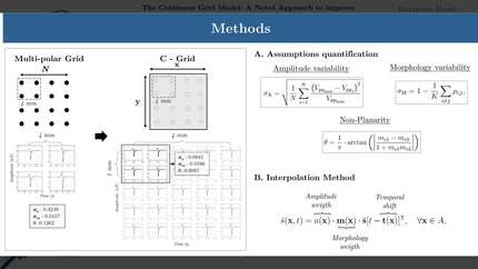 The continous grid model: a novel approach to improve spatial resolution and omnipolar signal reliability for electroanatomical mapping of arrhythmogenic substrates