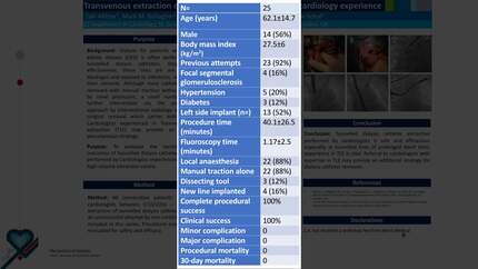 Transvenous extraction of tunnelled dialysis catheters: a cardiology experience