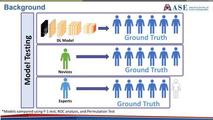 Innovations in echocardiographic techniques and applications – presentations of YIA winners from ASE and JSE