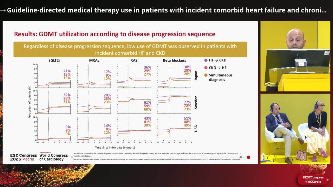 Personalised therapy in heart failure