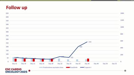 Managing ICI-myocarditis in metastatic melanoma: a case of steroid resistance and response to ruxolitinib
