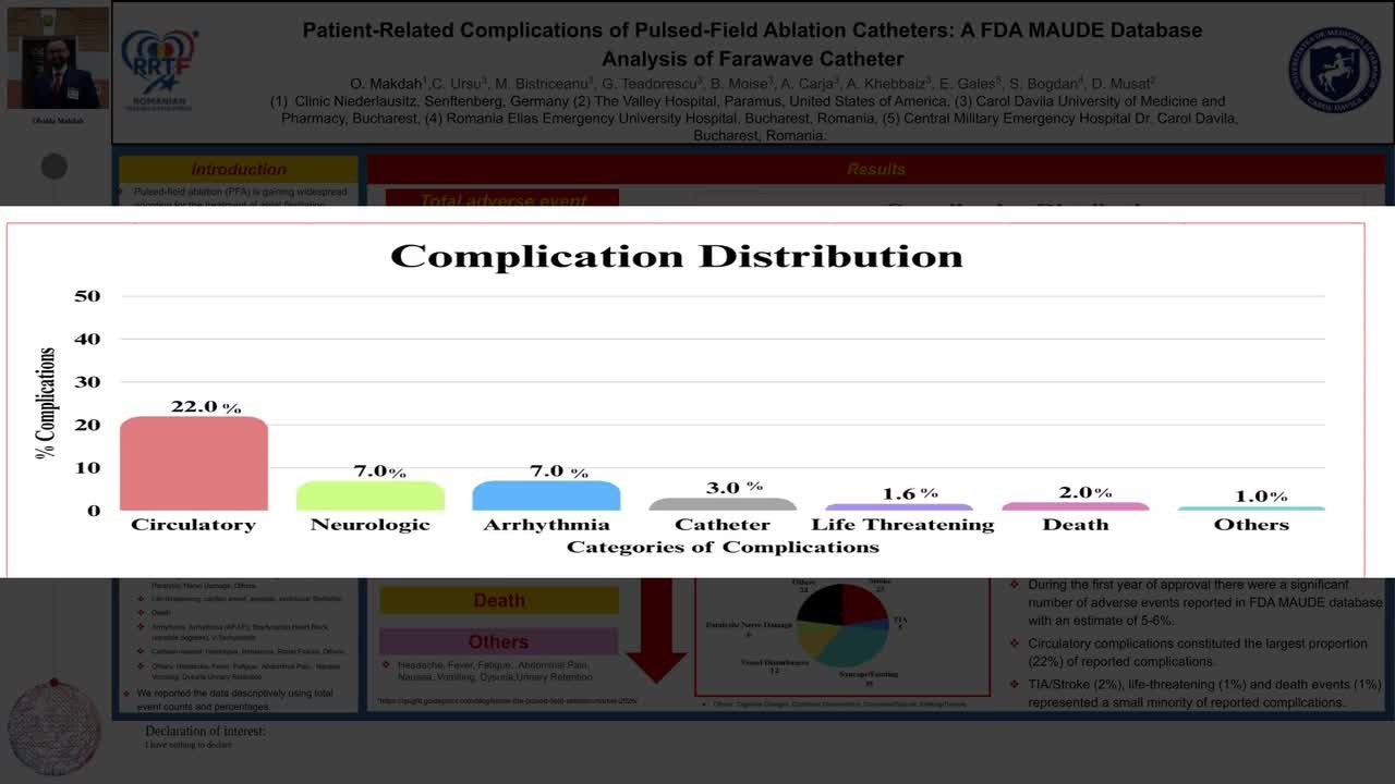 Patient-related complications of pulsed-field ablation catheters: A FDA MAUDE database analysis of farawave system