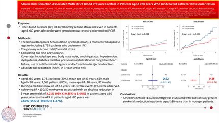 Stroke risk reduction associated with strict blood pressure control in patients aged ≥80 years who underwent catheter revascularization