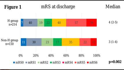 The effectiveness of direct oral anticoagulant therapy on stroke severity and functional prognosis for very elderly cardioembolic stroke patients at high bleeding risk