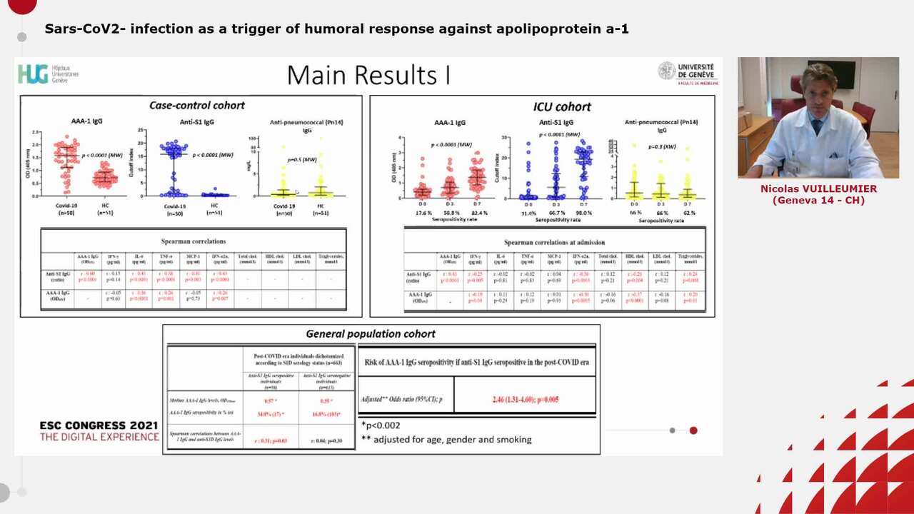 Sars-CoV2- infection as a trigger of humoral response against apolipoprotein a-1