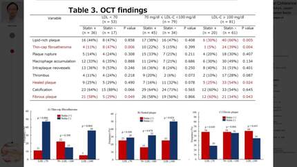Plaque characteristics in patients with very low low-density lipoprotein cholesterol levels not treated with statins: an intracoronary optical coherence tomography study