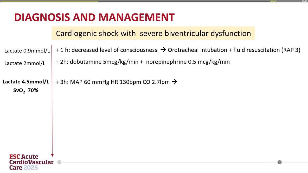 Cardiogenic shock secondary to bupropion overdose treated with veno-arterial extracorporeal oxygenation 