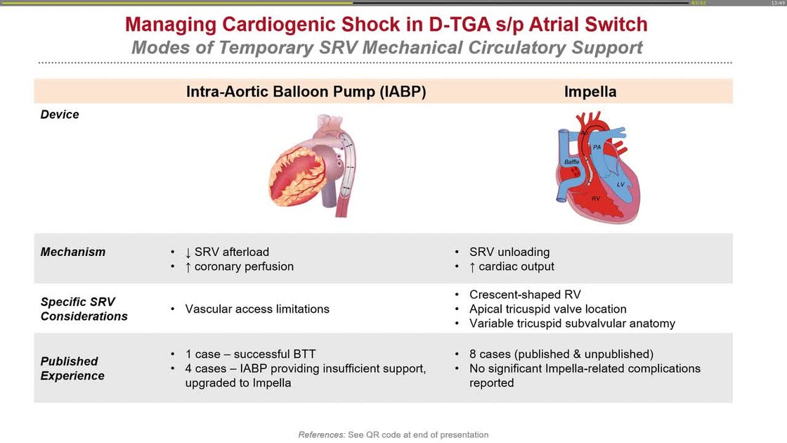 ESC 365 - Supporting the systemic right ventricle: use of intra-aortic ...