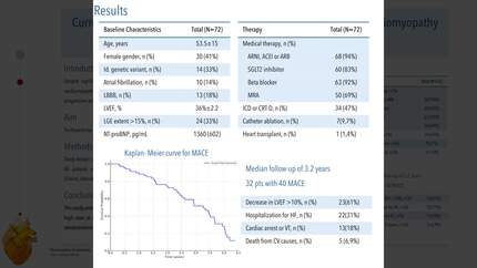 Current treatment strategies and outcomes in familial dilated cardiomyopathy