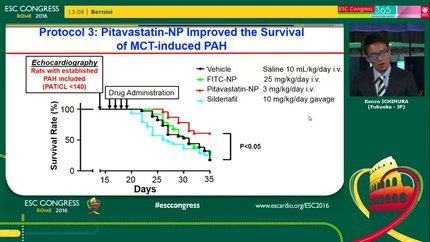 Nanoparticle-mediated targeting of pitavastatin into small pulmonary arteries by intravenous administration attenuates the progression of monocrotaline-induced pulmonary arterial hypertension in rats