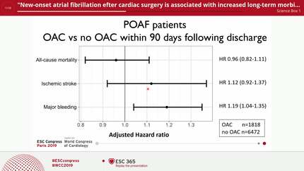 "New-onset atrial fibrillation efter cardiac surgery is associated with increased long-term morbidity and mortality": a population-based study from the SWEDEHEART-registry.