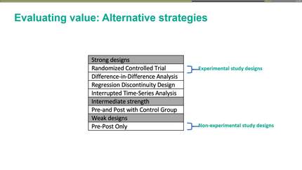 Research designs to demonstrate value of CMR.