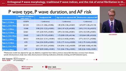 Orthogonal P wave morphology, traditional P wave indices, and the risk of atrial fibrillation in the general population