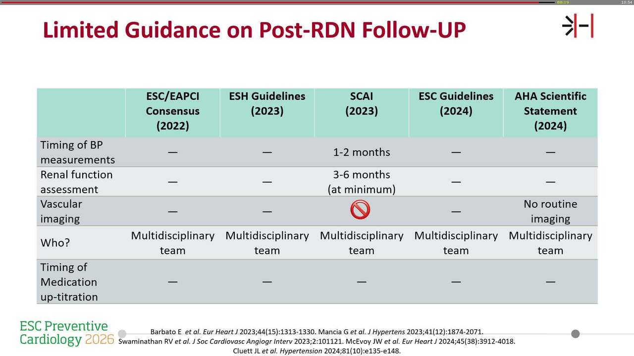Evidence into action: renal denervation an additional option in hypertension care.
