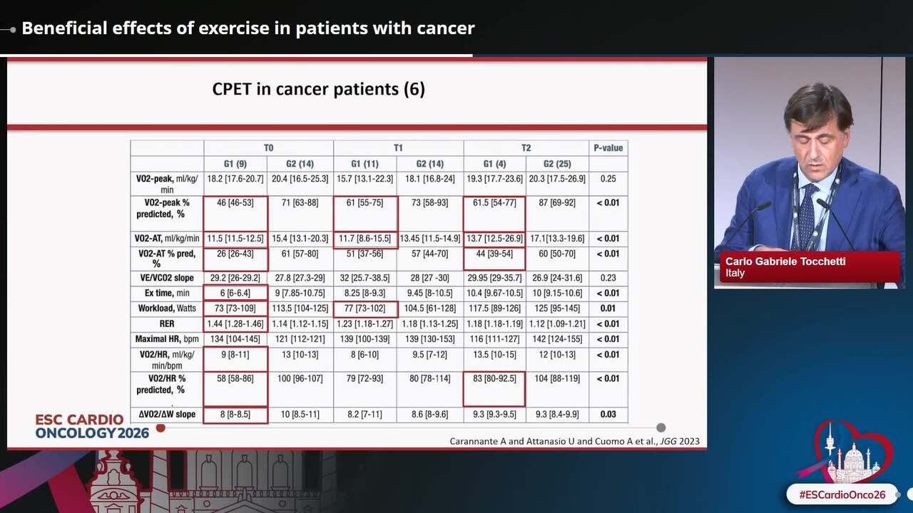 Beneficial effects of exercise in patients with cancer