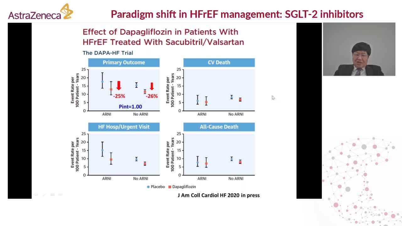Paradigm shifts in HFrEF management: SGLT2-Inhibitors.