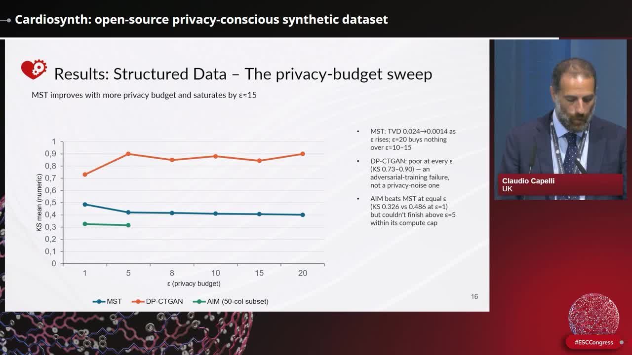 DataTools4Heart: a European health data toolbox for enhancing cardiology data interoperability, reusability, and privacy