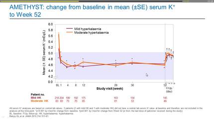 Changing treatment paradigms in the management of chronic hyperkalaemia.