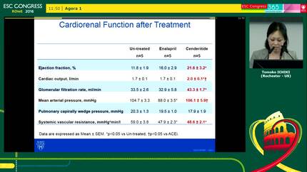 Superior actions of chronic peptide therapeutics with Cenderitide on cardiorenal function and remodeling compared to enalapril through reverse activation of gene pathways in experimental heart failure