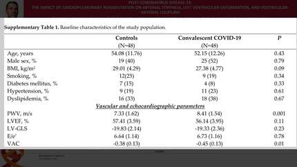 Post-coronavirus disease-19: the impact of cardiopulmonary rehabilitation on arterial stiffness, left ventricular deformation, and ventricular-arterial coupling