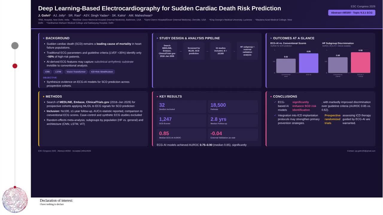 Deep learning-based electrocardiography for sudden cardiac death risk prediction: a systematic review and meta-analysis of validation studies