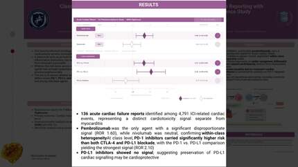 Class-level differences and within-class heterogeneity in heart failure reporting with immune checkpoint inhibitors: a WHO vigiaccess pharmacovigilance study
