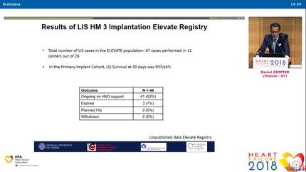 Advanced surgical approaches with a fully magnetically levitated LVAD.