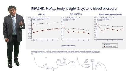 Cardiovascular effects of glucagon-like peptide 1 receptor agonists.