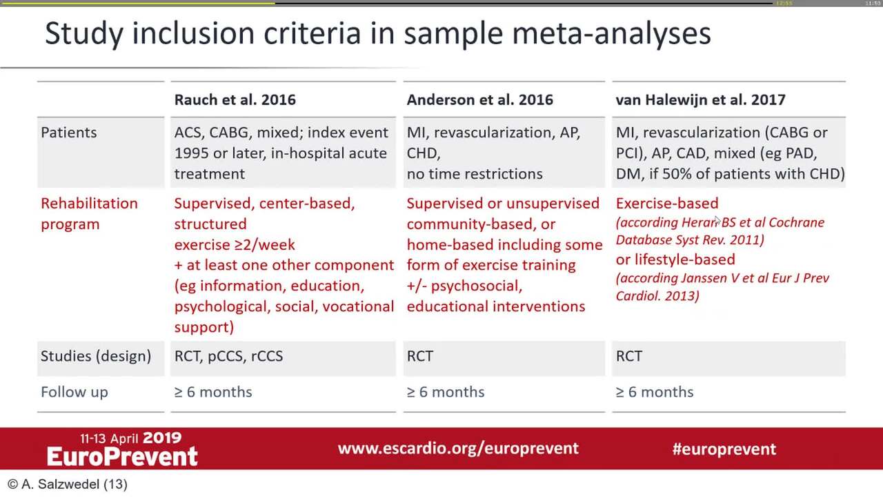 A look behind the scenes – Why meta-analysis in cardiac rehabilitation generate different results?