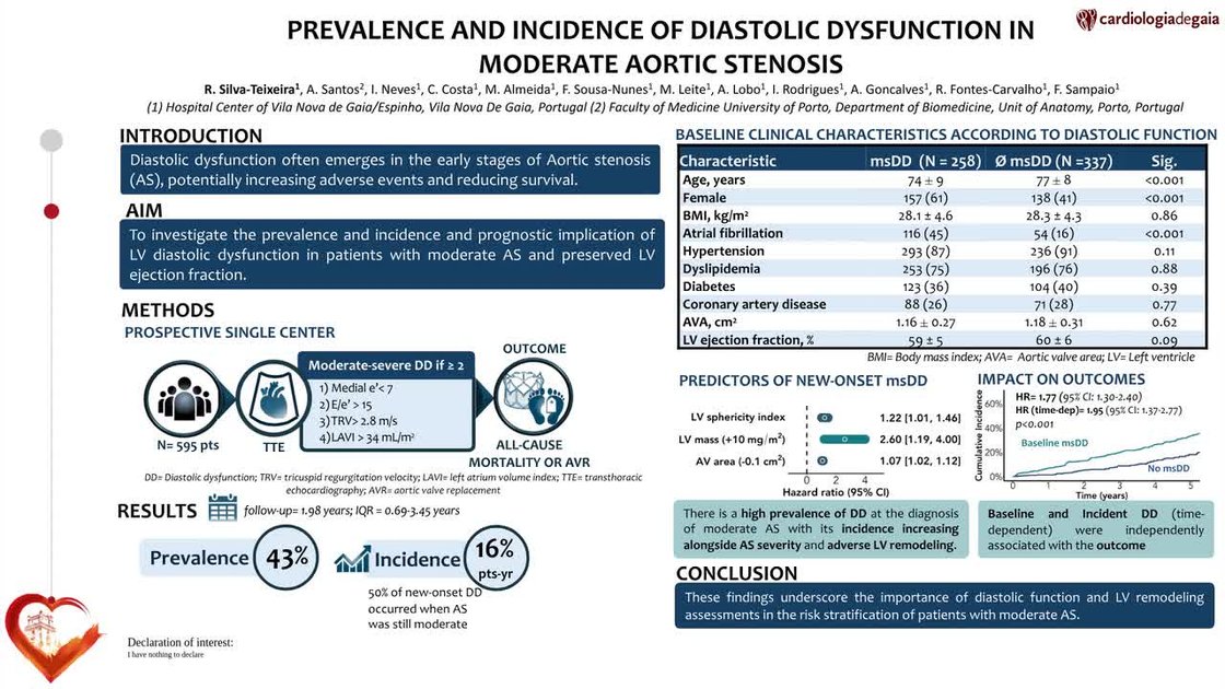 ESC 365 - Prevalence and incidence of diastolic dysfunction in moderate ...