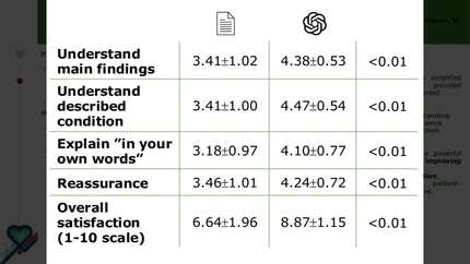 ChatGPT efficacy in simplifying cardiac magnetic resonance reports 