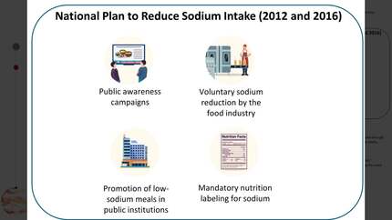 A decade of challenges and progression in sodium intake reduction in South Korea