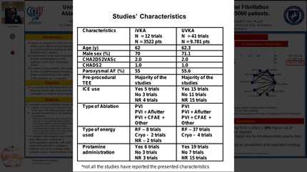 Uninterrupted trumps interrupted vitamin k antagonists as peri-atrial fibrillation ablation strategy - a network meta-analysis of safety in more than 25000 patients