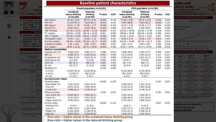 Exploring the effects of reduced alcohol consumption on major adverse cardiovascular and cerebrovascular events in chronic heavy drinkers: a nationwide population-based cohort study