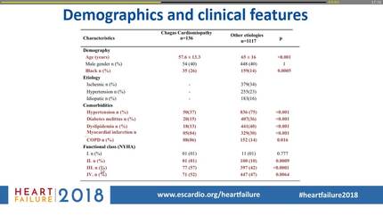 Clinical manifestations and outcome of acute heart failure in Chagas cardiomyopathy patients in comparison do other etiologies: results of the I Brazilian Heart Failure Registry 