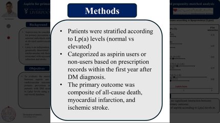 Aspirin for primary prevention in patients with diabetes according to lipoprotein(a) levels: a real-world propensity-matched analysis