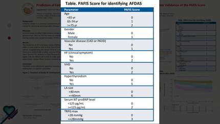 Prediction of early and long-term atrial fibrillation in ischemic stroke patients