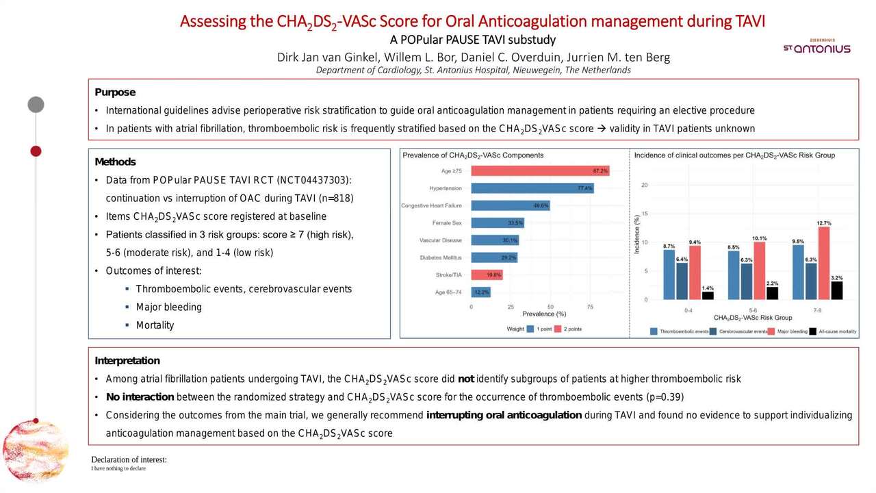 Assessing the CHA2DS2-VASc score in risk stratification and management of oral anticoagulation during TAVI