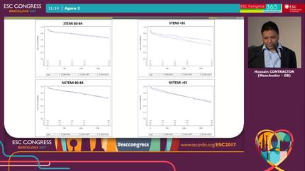 Temporal trends in PCI outcomes in the elderly: An analysis from the British Columbia Cardiac Registry