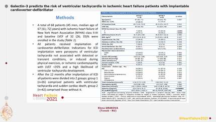 Galectin-3 predicts the risk of ventricular tachycardia in ischemic heart failure patients with implantable cardioverter-defibrillator