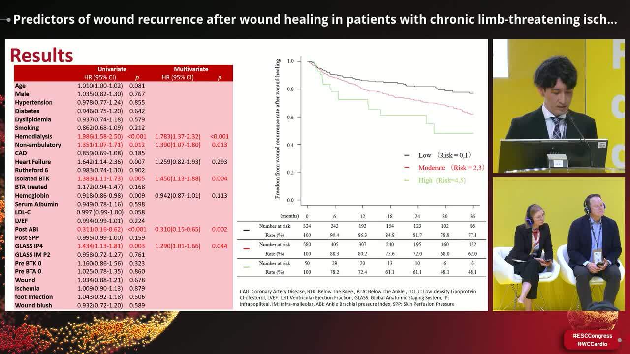 Cardiovascular and limb outcomes in peripheral artery disease