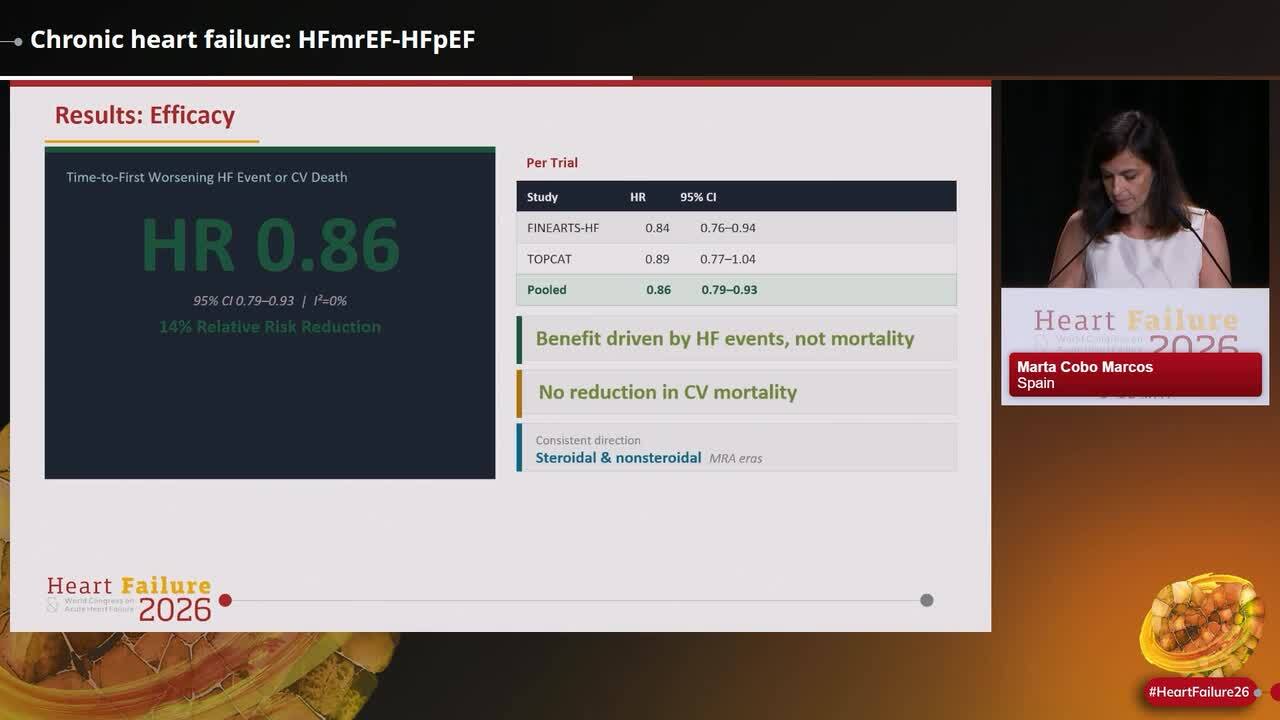 Heart Failure 2026 highlights