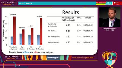 Exercise dose and threshold for adverse outcome in arrhythmogenic cardiomyopathy