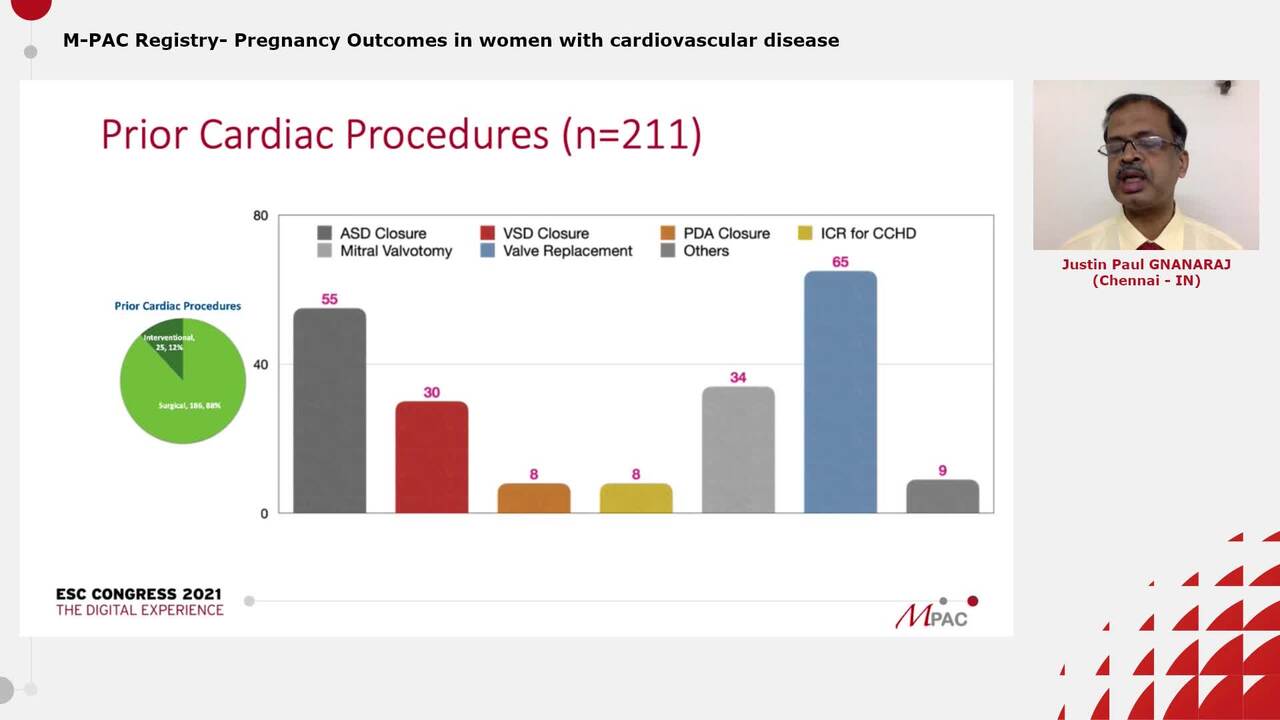 M-PAC Registry- Pregnancy Outcomes in women with cardiovascular disease